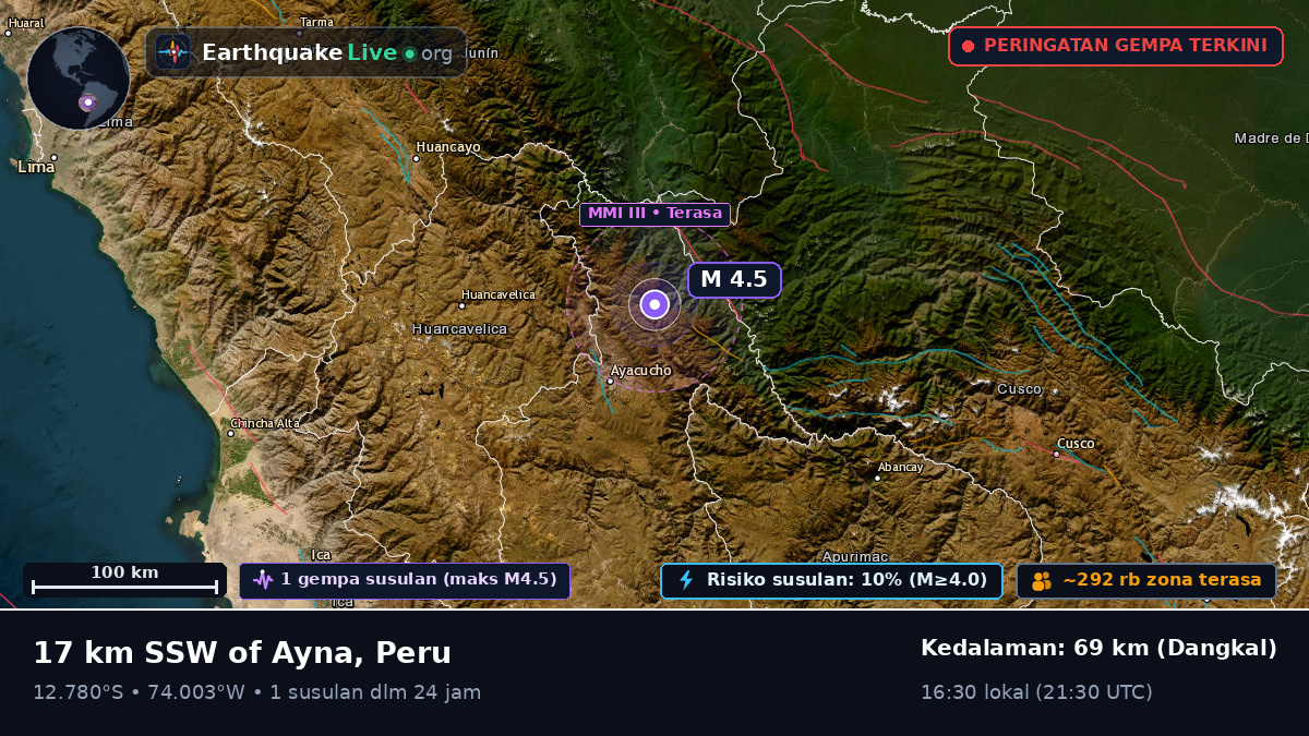Ayacucho, Peru
