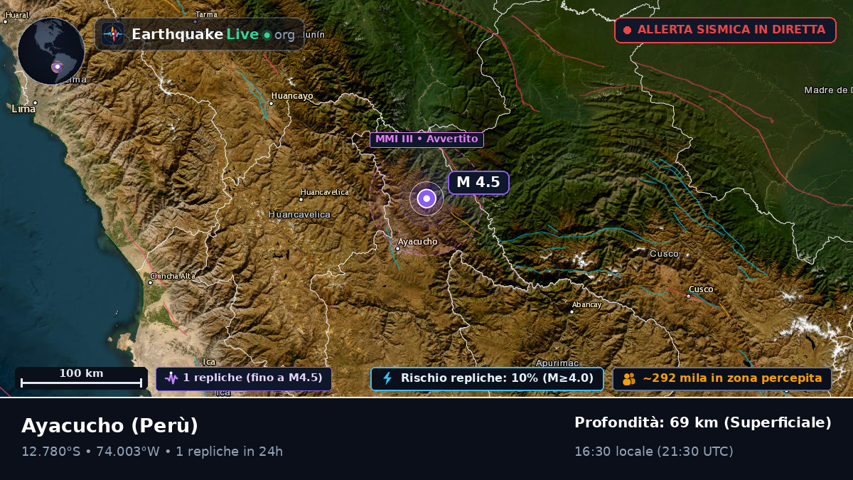 Ayacucho, Perù