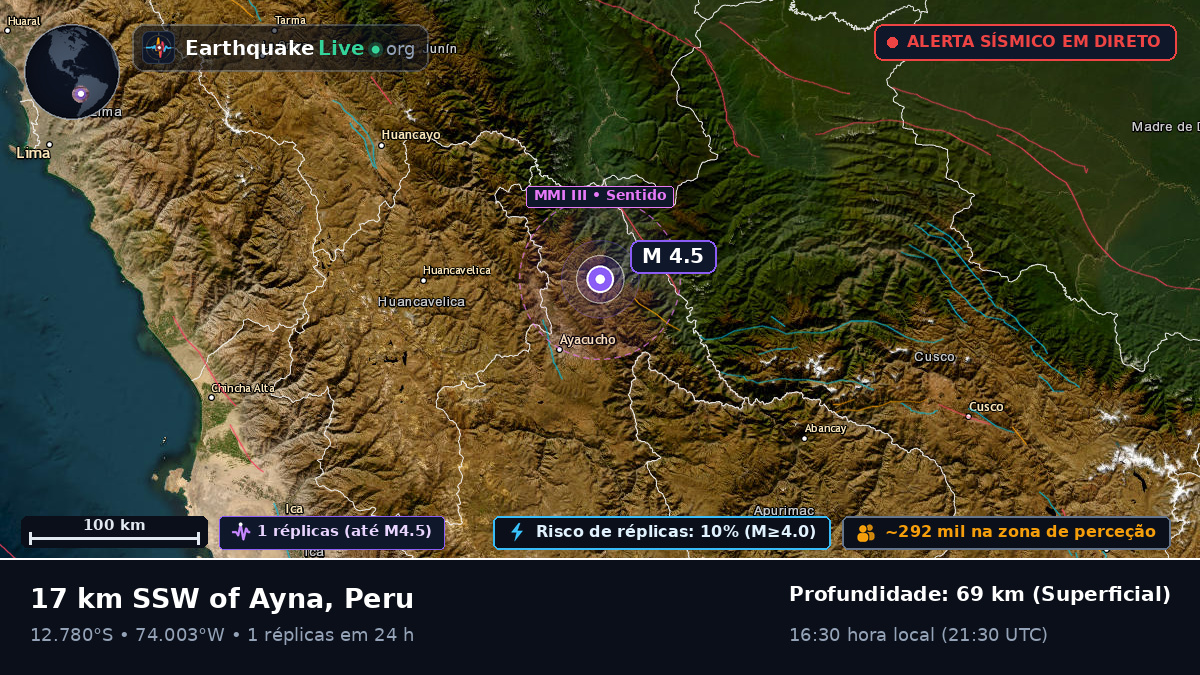 Ayacucho, Peru