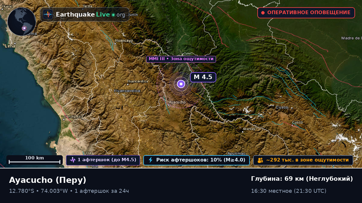 Ayacucho, Перу