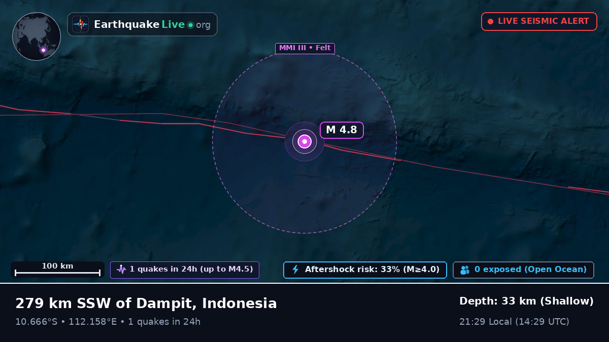 Indian Ocean (Indonesia)