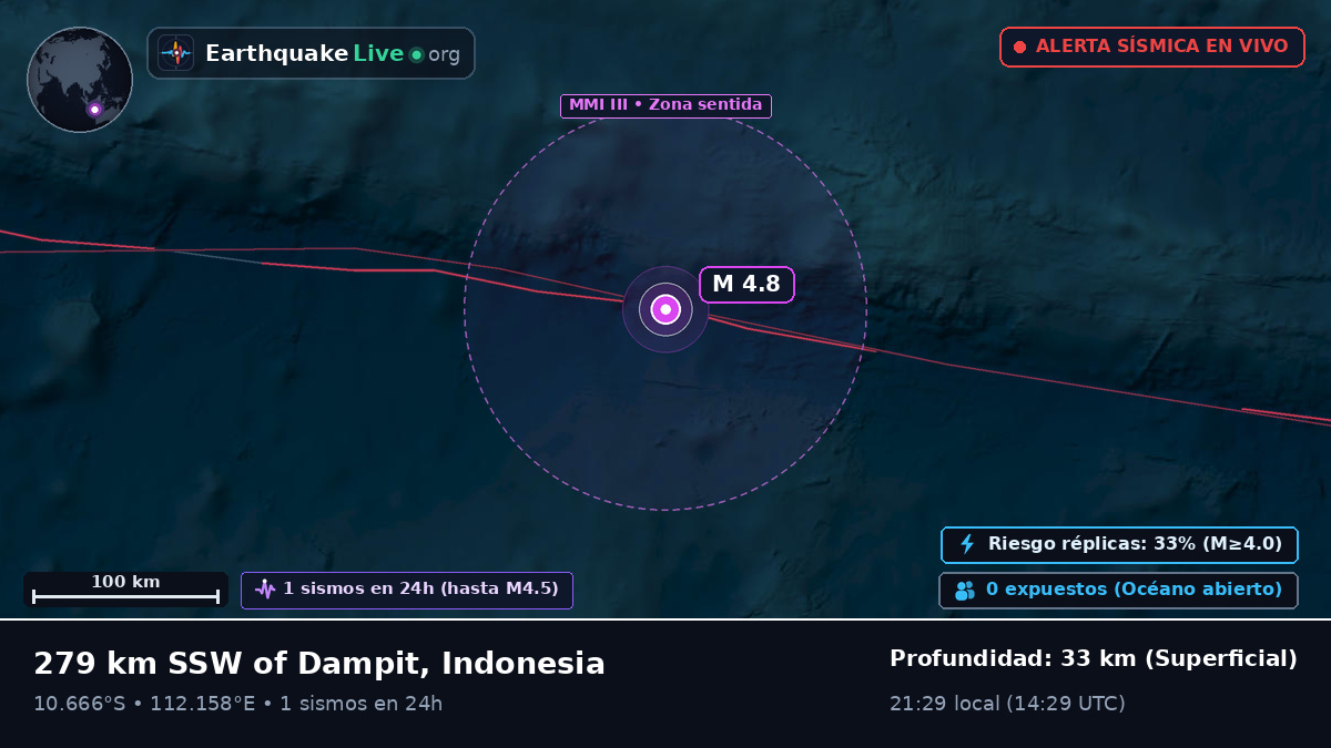 Océano Índico (Indonesia)