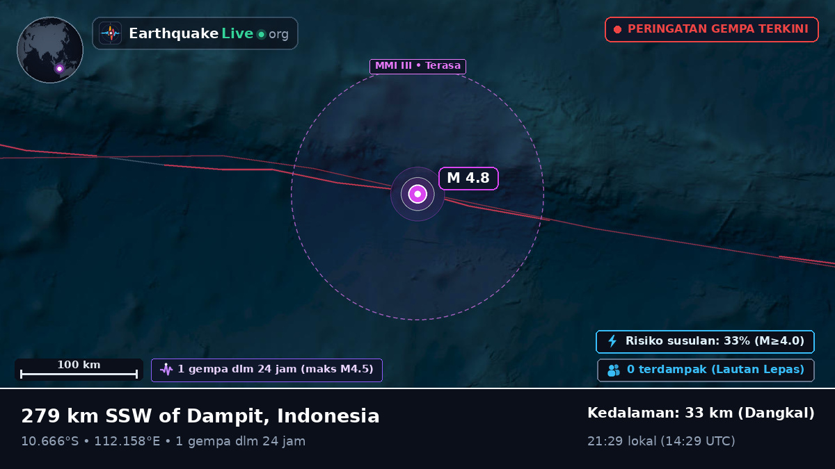 Samudra Hindia (Indonesia)