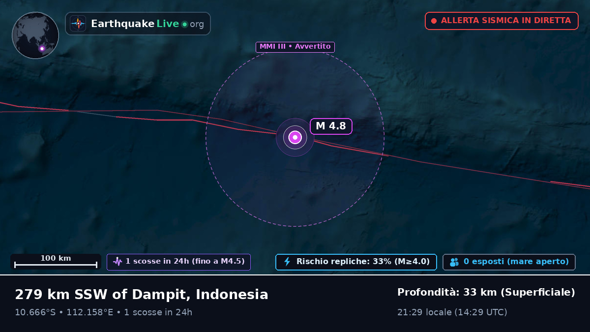 Oceano Indiano (Indonesia)