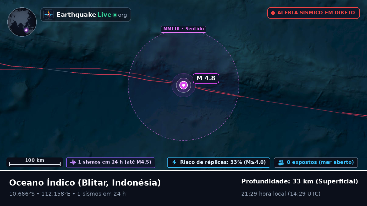 Oceano Índico (Indonésia)