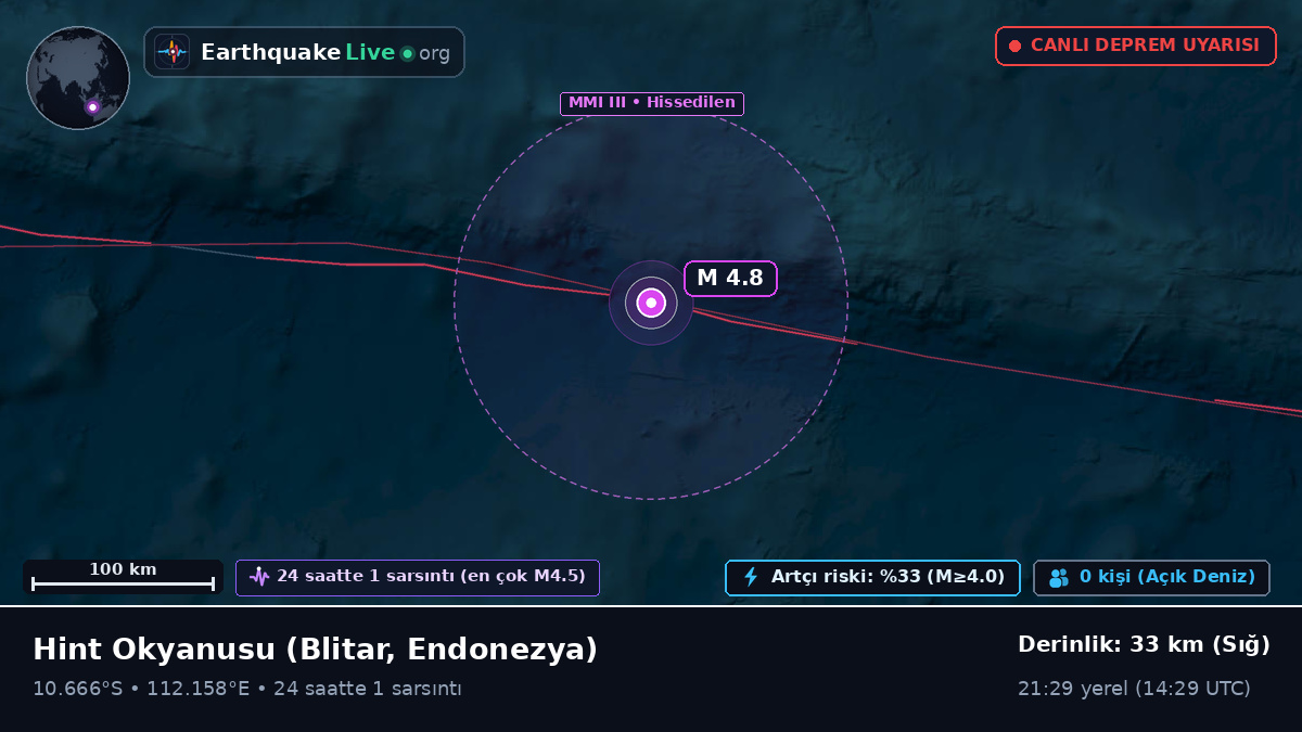 Hint Okyanusu (Endonezya)