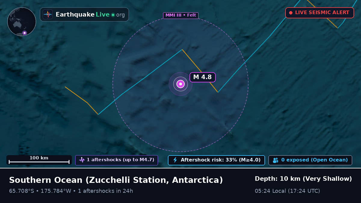 Southern Ocean (Antarctica)