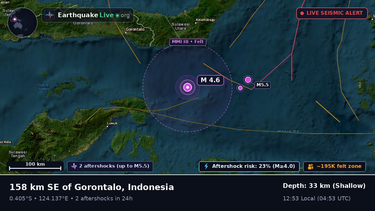 Molucca Sea (Indonesia)