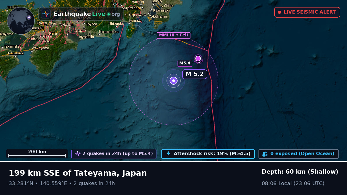 North Pacific Ocean (Japan)