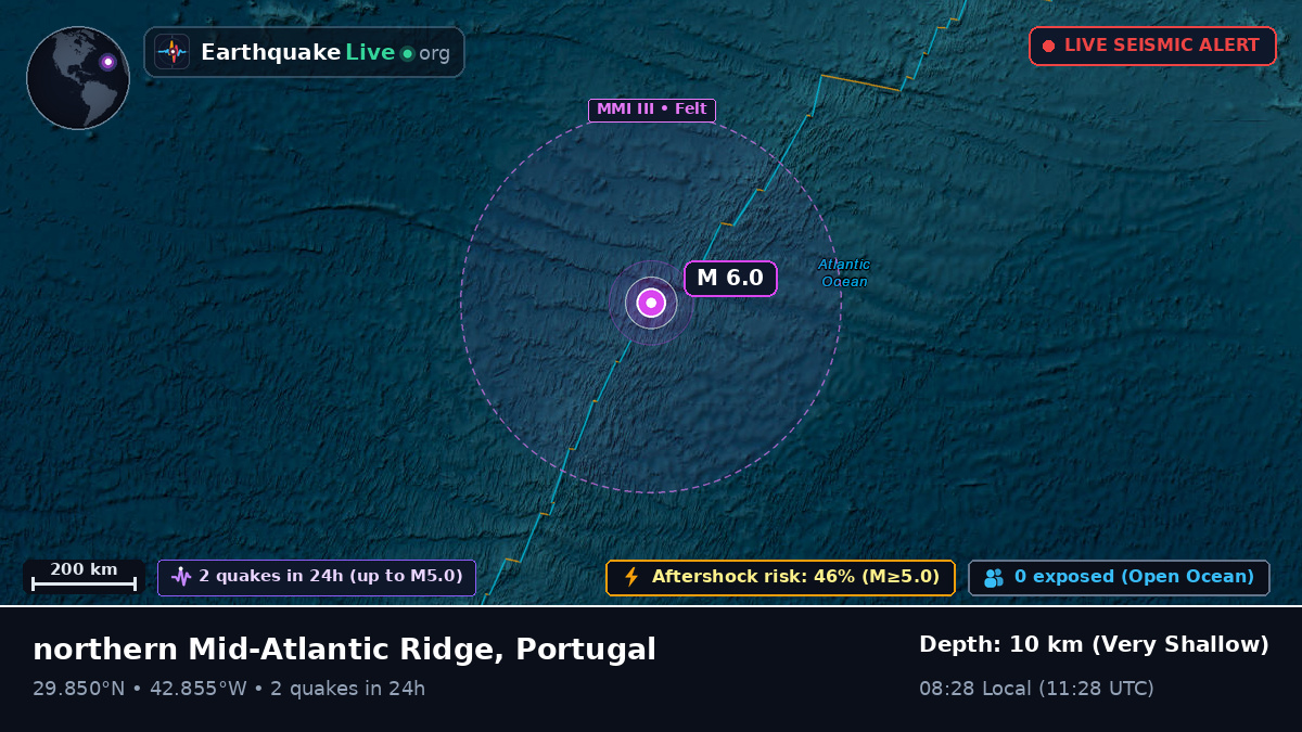 North Atlantic Ocean (Portugal)