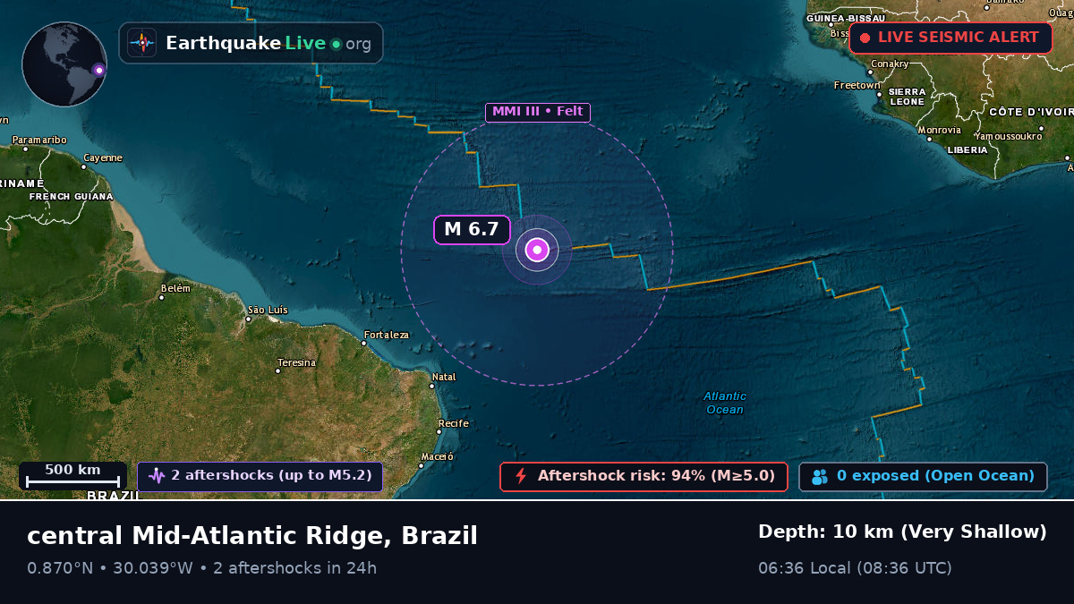 North Atlantic Ocean (Brazil)