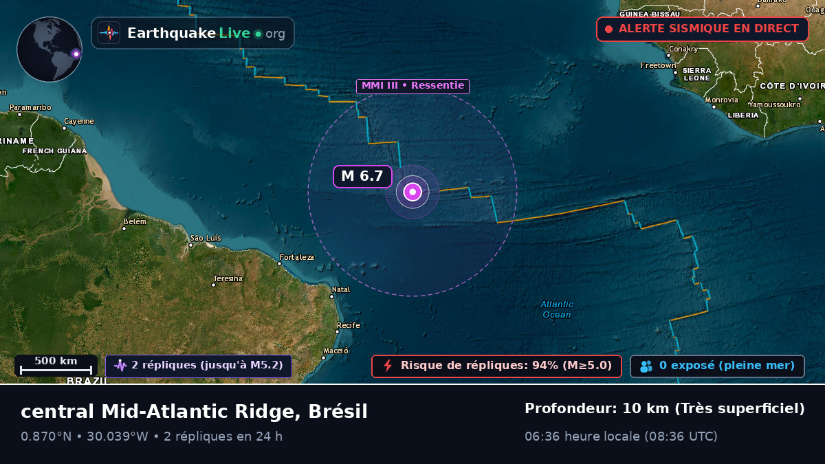 Océan Atlantique Nord (Brésil)