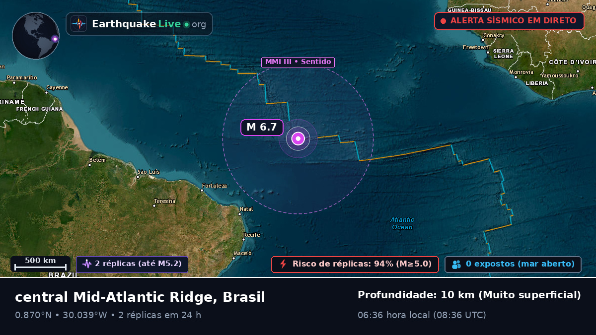 Oceano Atlântico Norte (Brasil)