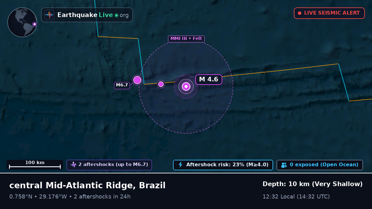 North Atlantic Ocean (Brazil)