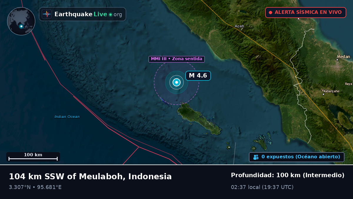 Océano Índico (Indonesia)