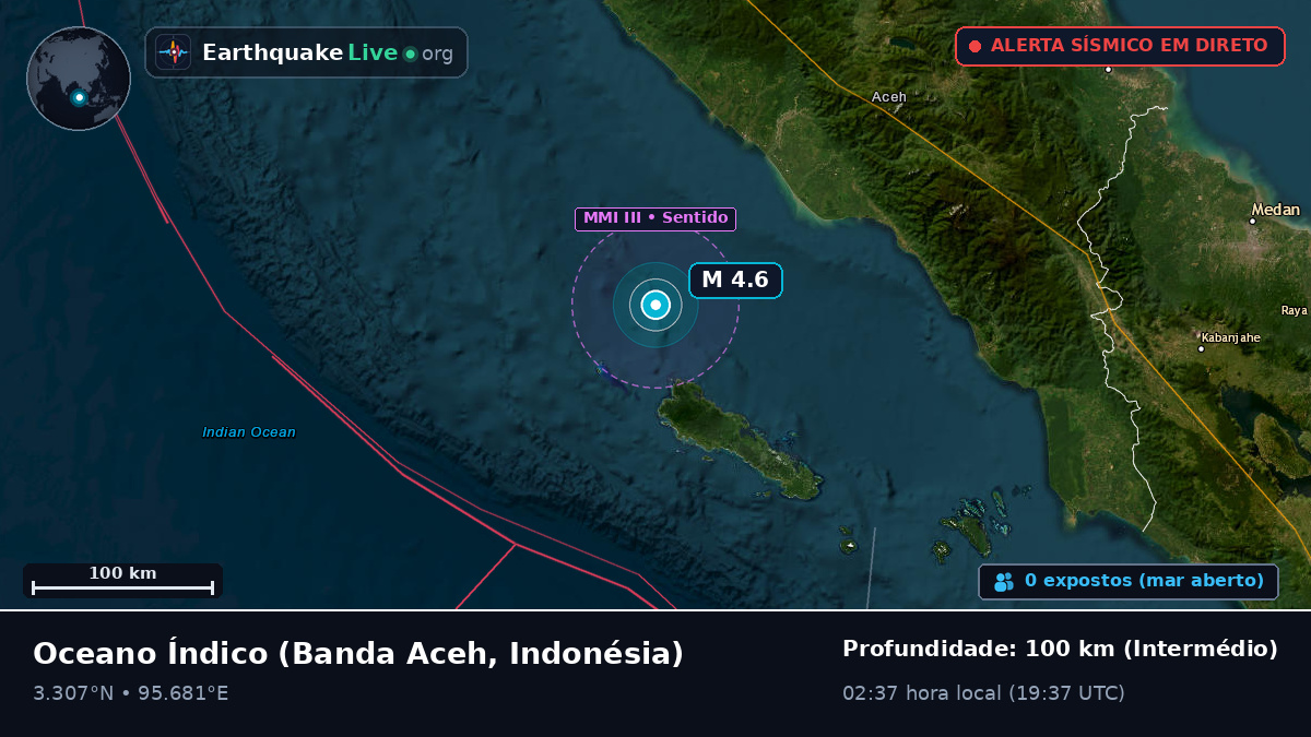 Oceano Índico (Indonésia)