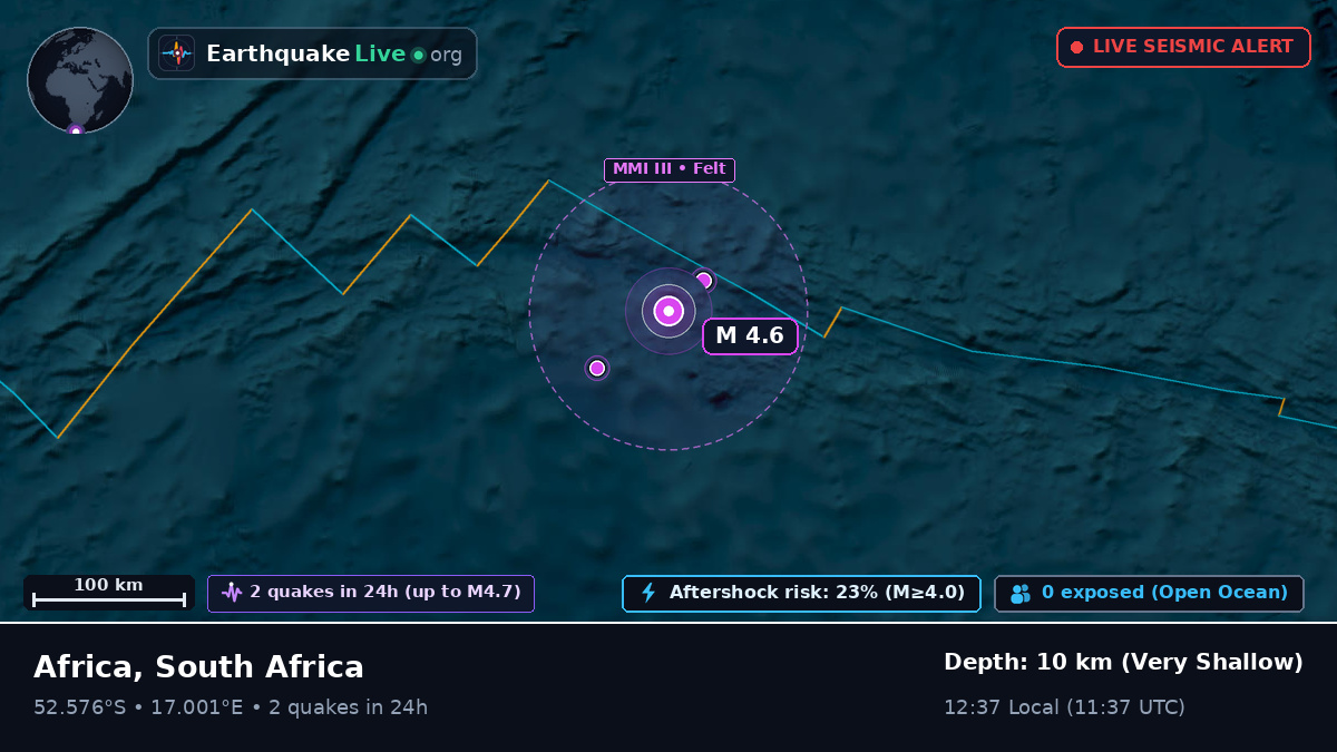 South Atlantic Ocean (South Africa)