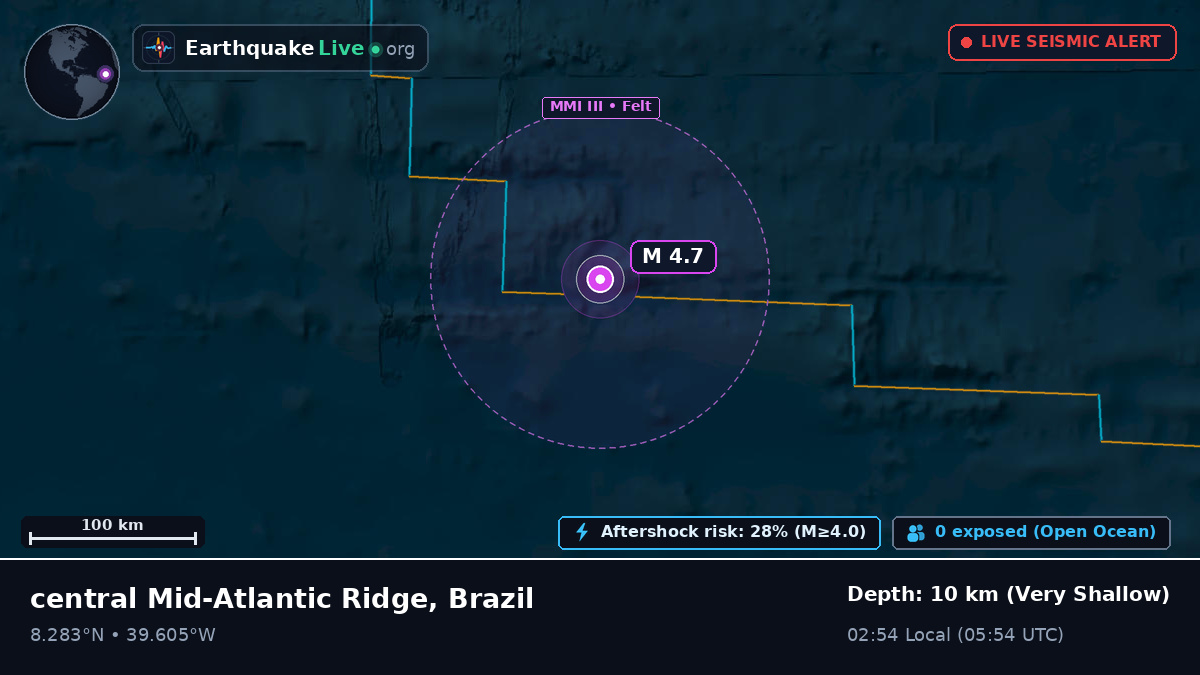 North Atlantic Ocean (Brazil)