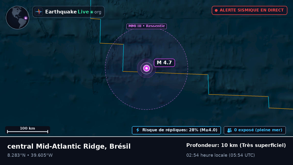 Océan Atlantique Nord (Brésil)