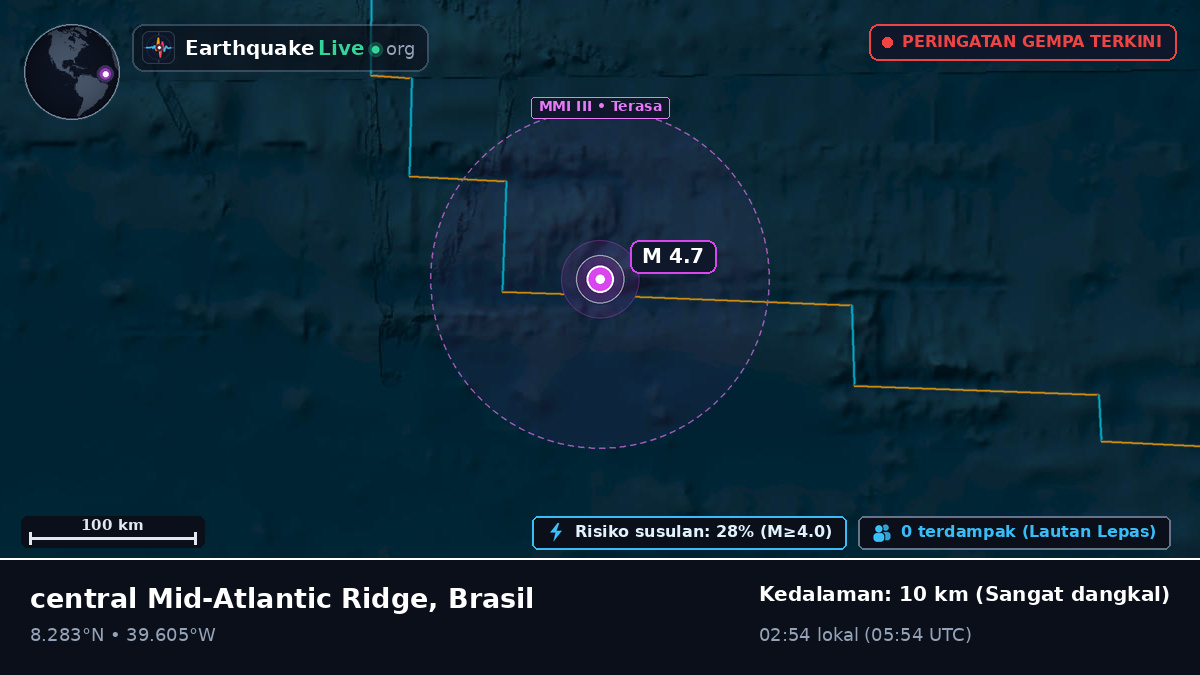 Samudra Atlantik Utara (Brasil)