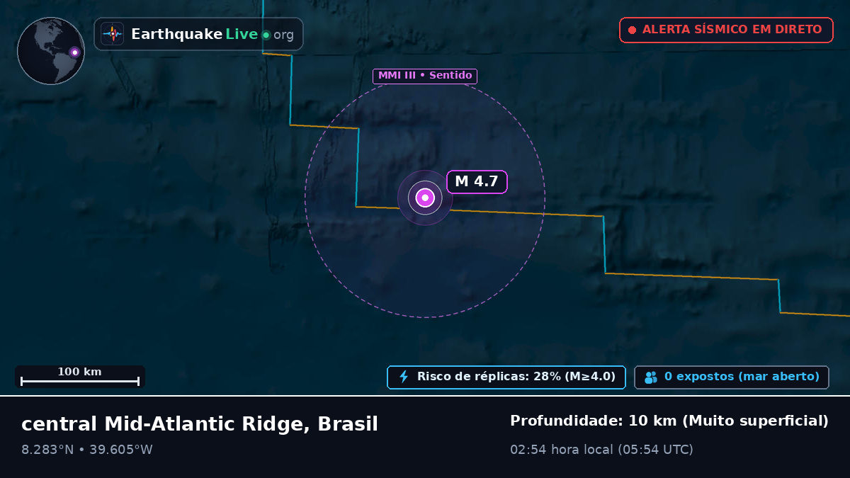 Oceano Atlântico Norte (Brasil)