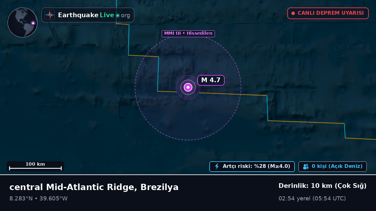 Kuzey Atlantik Okyanusu (Brezilya)