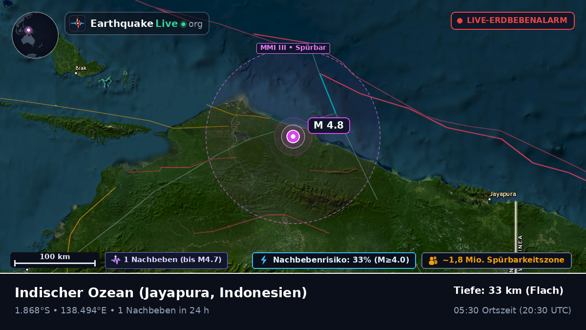 Indischer Ozean (Indonesien)