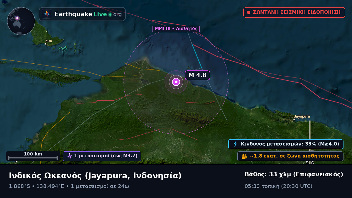 Ινδικός Ωκεανός (Ινδονησία)