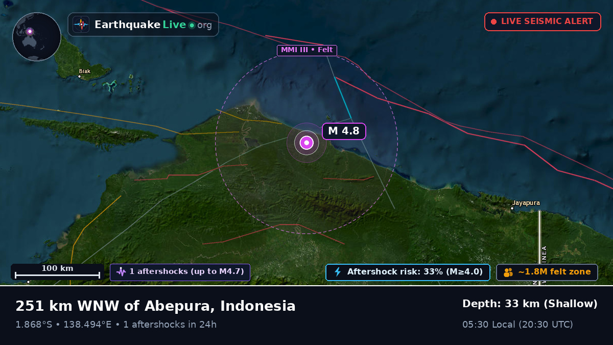 Indian Ocean (Indonesia)