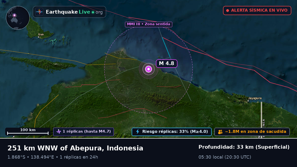 Océano Índico (Indonesia)