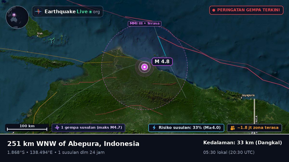 Samudra Hindia (Indonesia)