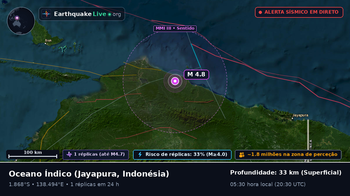 Oceano Índico (Indonésia)