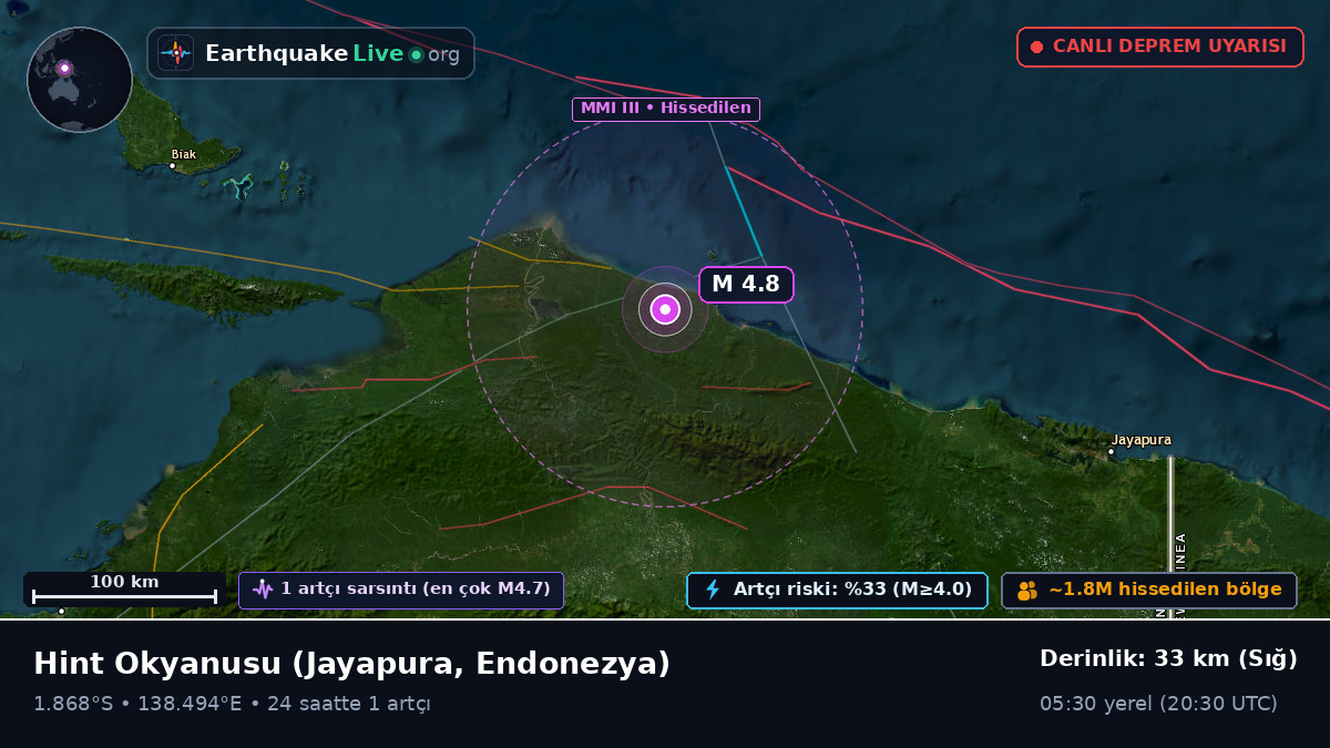 Hint Okyanusu (Endonezya)