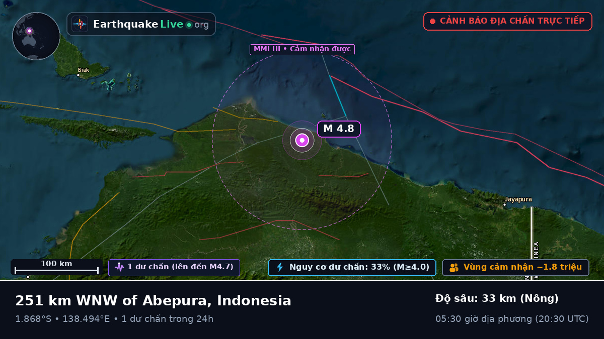 Ấn Độ Dương (Indonesia)