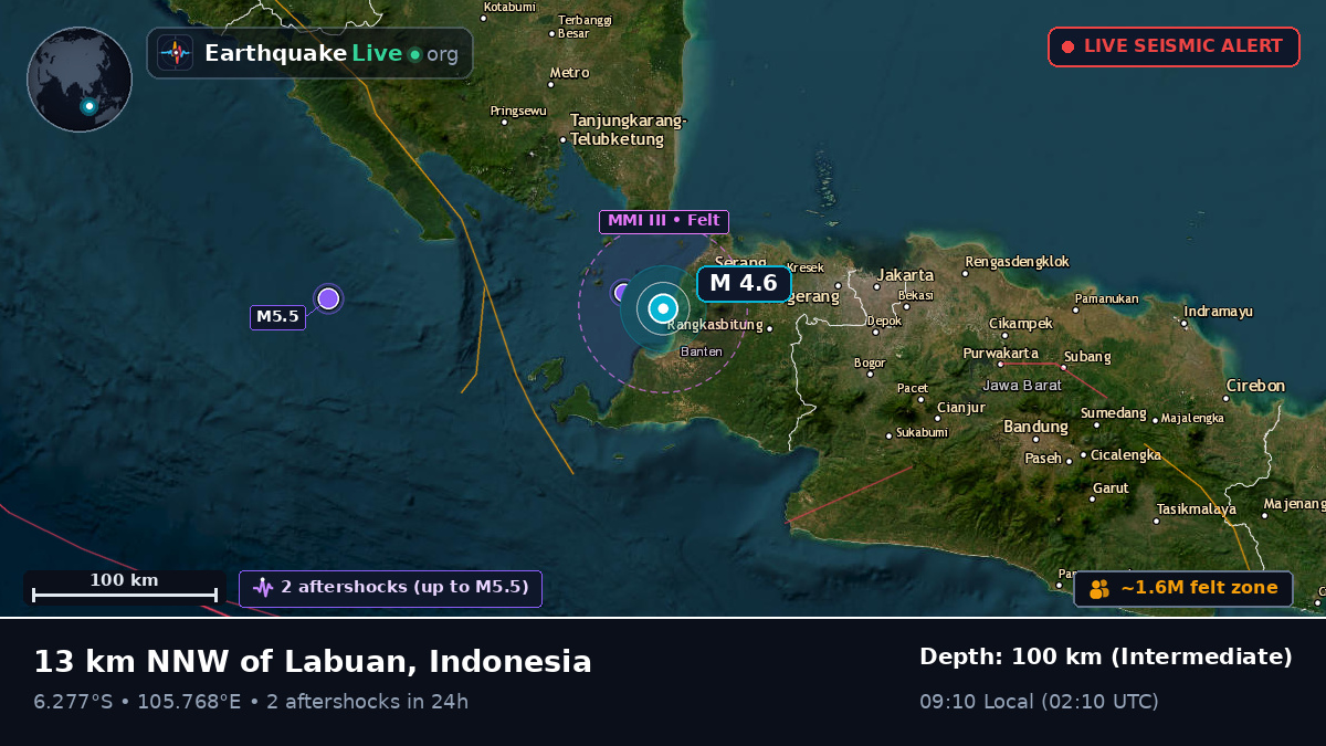 Banten, Indonesia