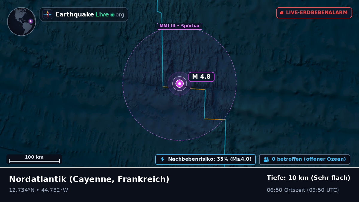 Nordatlantik (Frankreich)