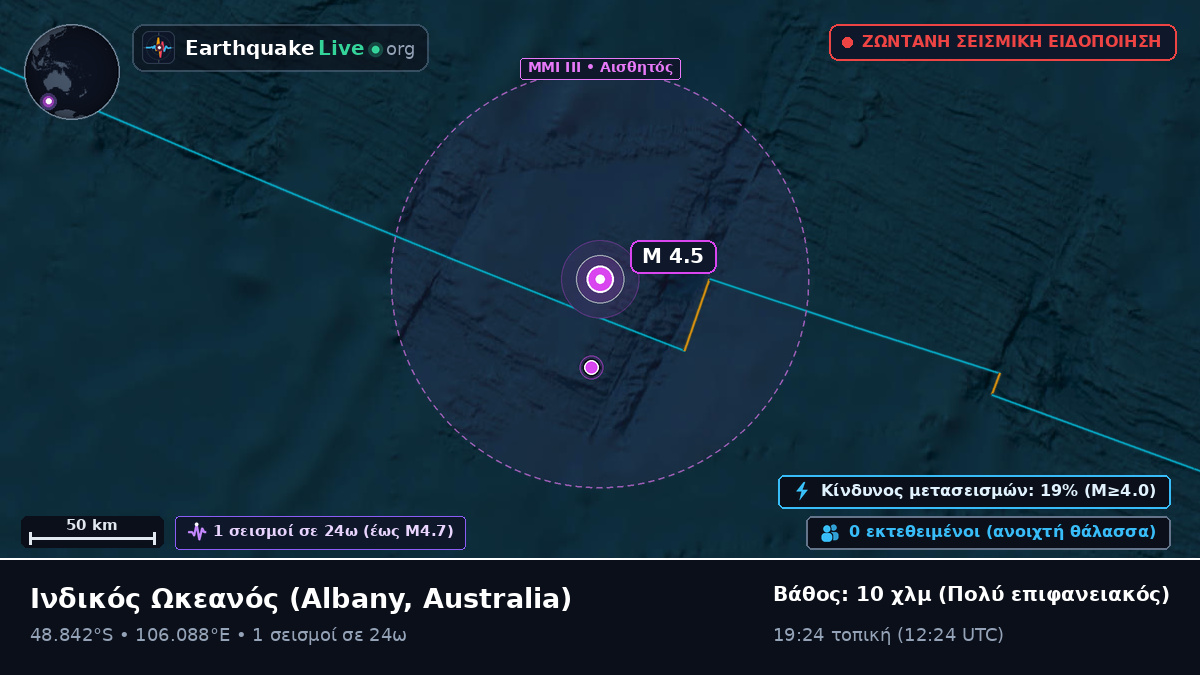 Ινδικός Ωκεανός (Australia)