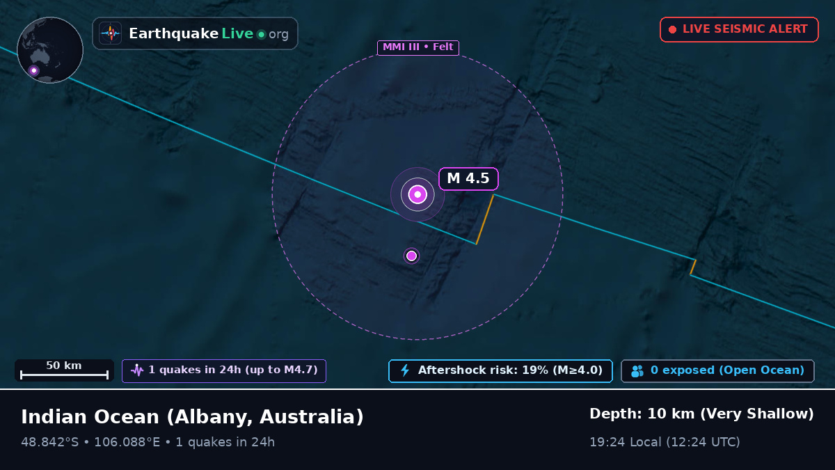 Indian Ocean (Australia)