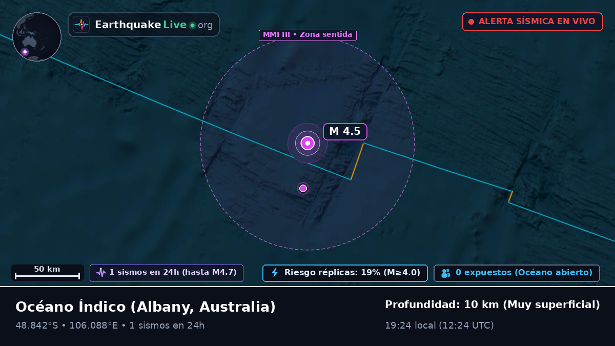 Océano Índico (Australia)