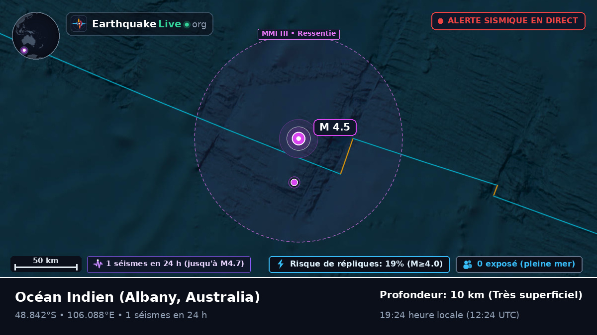 Océan Indien (Australia)