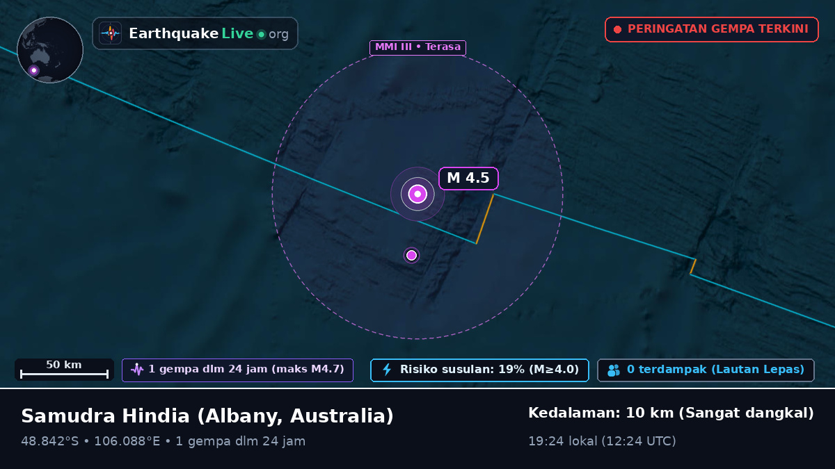Samudra Hindia (Australia)