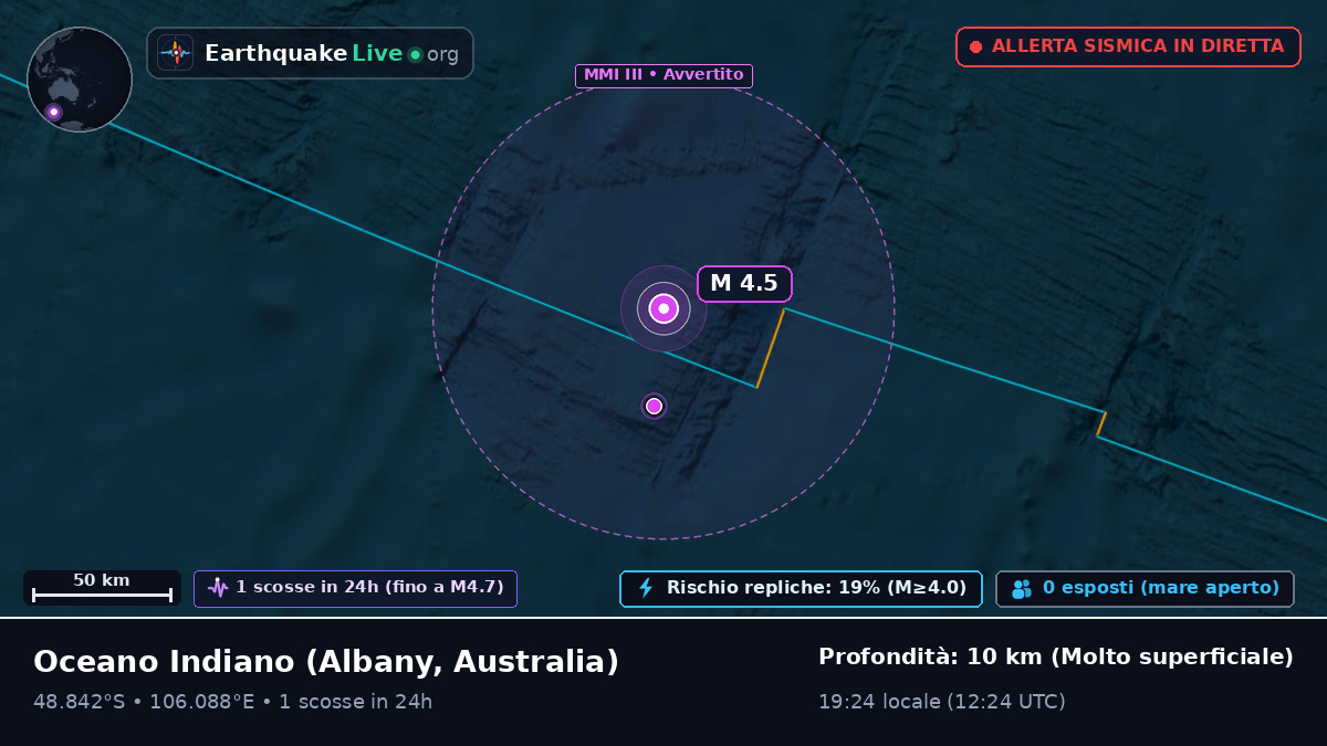 Oceano Indiano (Australia)