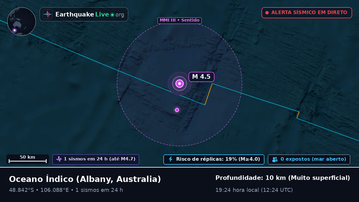Oceano Índico (Australia)