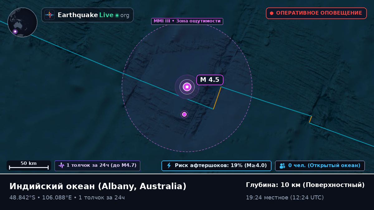 Индийский океан (Australia)