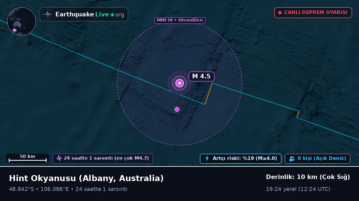Hint Okyanusu (Australia)
