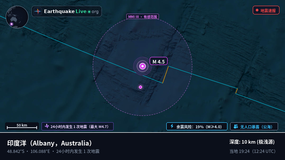 印度洋 (Australia)