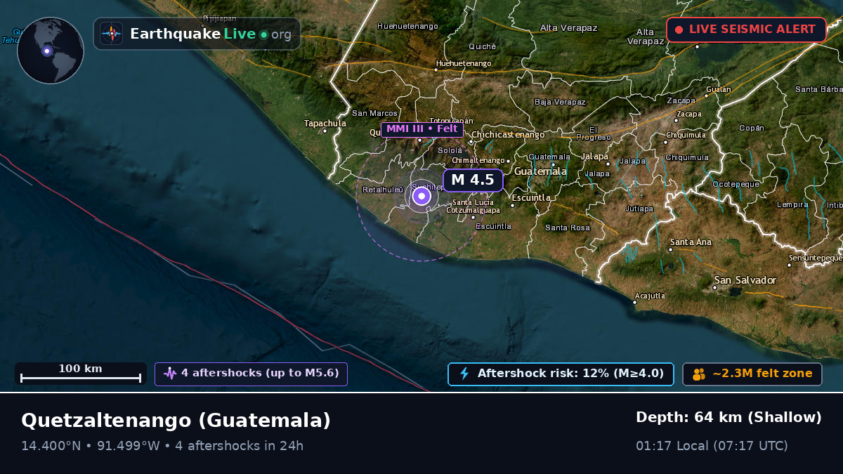Quezaltenango, Guatemala
