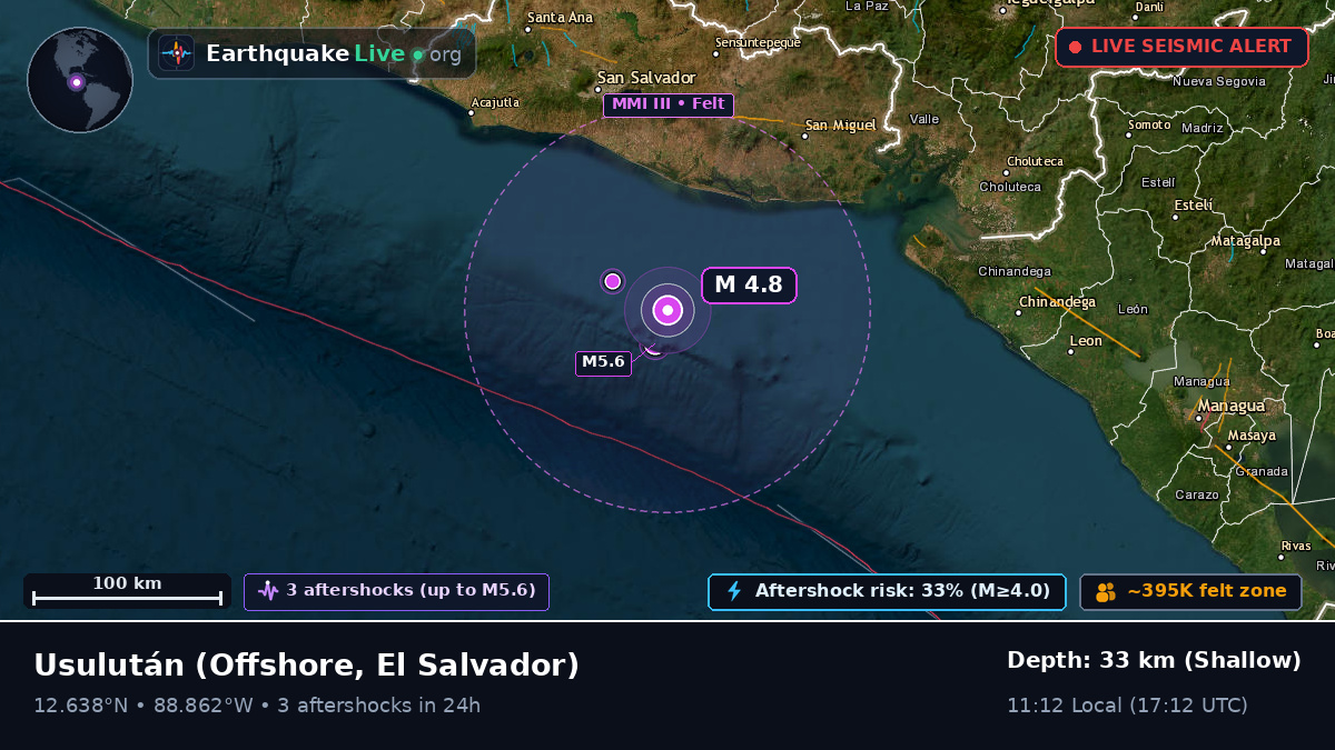 Off the coast of Usulután, El Salvador