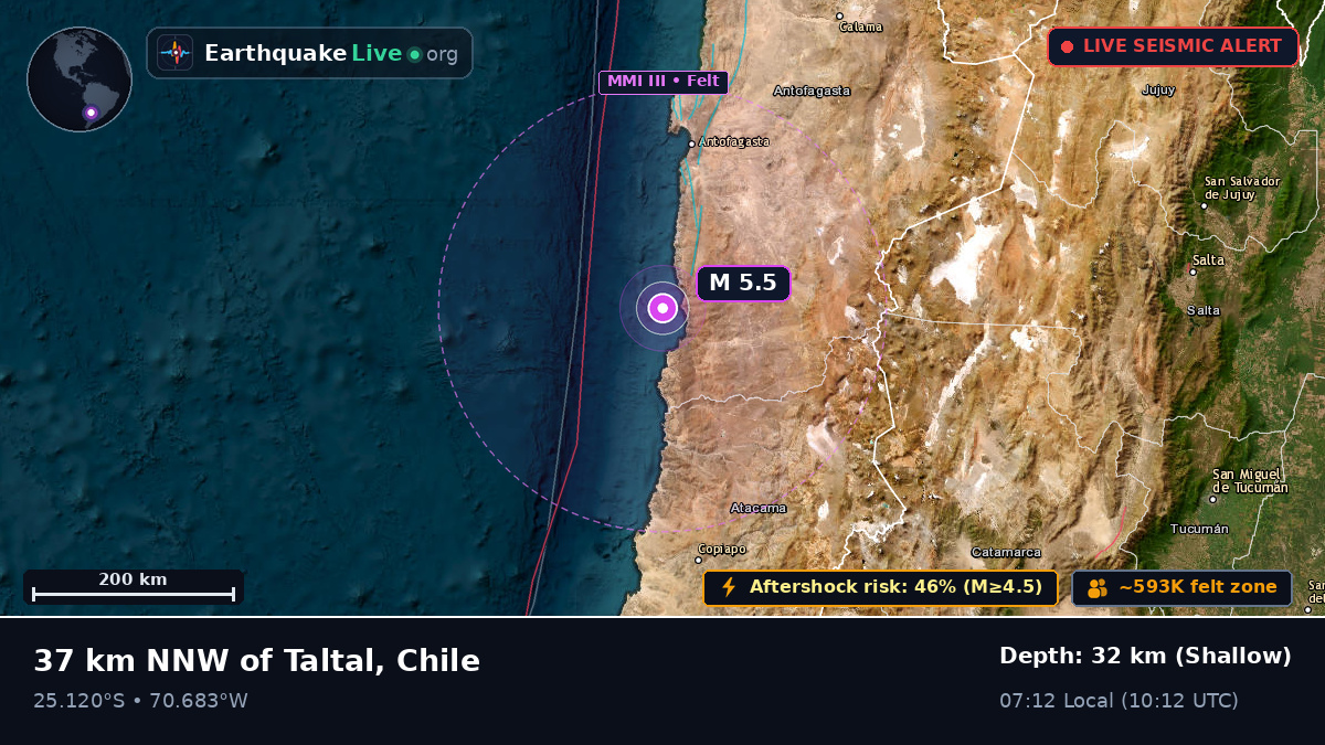 Off the coast of Antofagasta, Chile