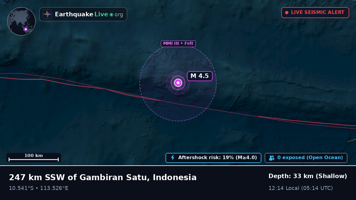 Indian Ocean (Indonesia)